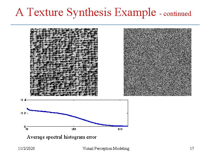 A Texture Synthesis Example - continued Average spectral histogram error 11/2/2020 Visual Perception Modeling A Texture Synthesis Example - continued Average spectral histogram error 11/2/2020 Visual Perception Modeling
