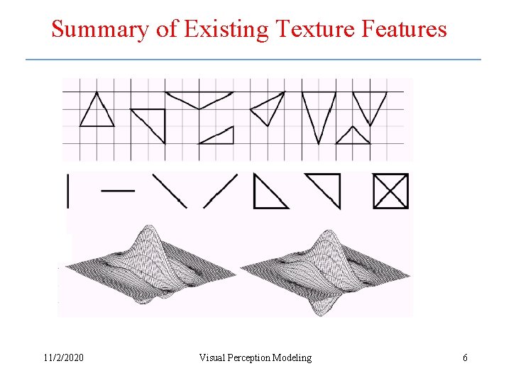 Summary of Existing Texture Features 11/2/2020 Visual Perception Modeling 6 Summary of Existing Texture Features 11/2/2020 Visual Perception Modeling 6