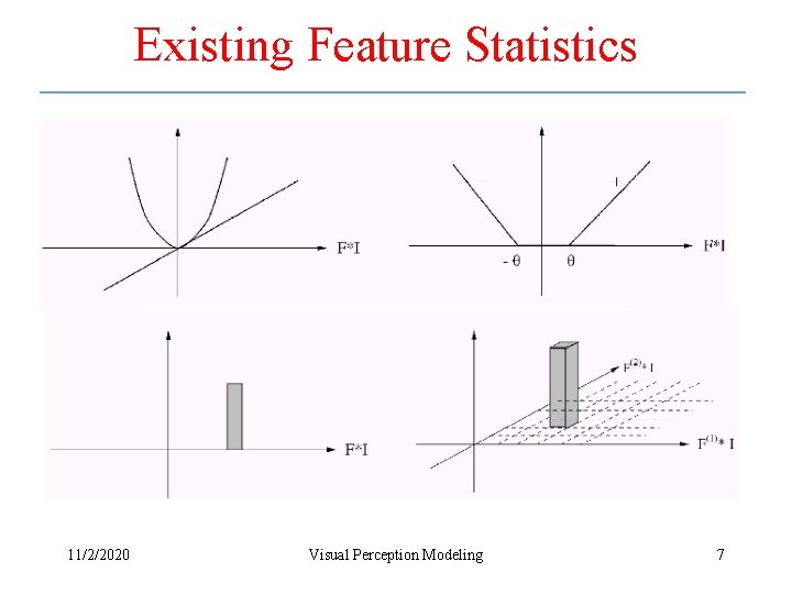 Existing Feature Statistics 11/2/2020 Visual Perception Modeling 7 Existing Feature Statistics 11/2/2020 Visual Perception Modeling 7