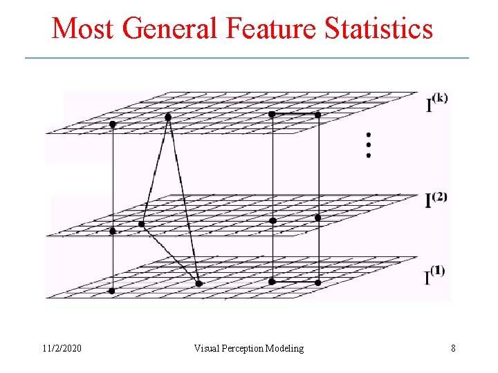 Most General Feature Statistics 11/2/2020 Visual Perception Modeling 8 Most General Feature Statistics 11/2/2020 Visual Perception Modeling 8