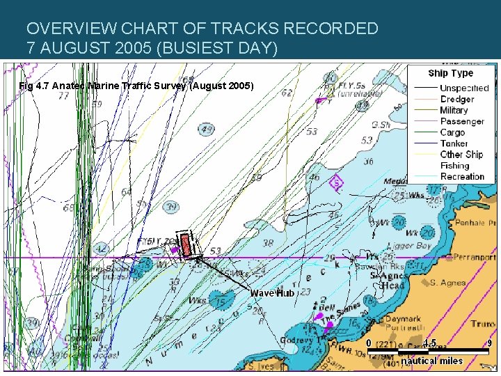 OVERVIEW CHART OF TRACKS RECORDED 7 AUGUST 2005 (BUSIEST DAY) Fig 4. 7 Anatec