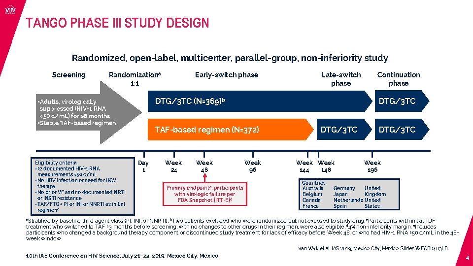 TANGO PHASE III STUDY DESIGN Randomized, open-label, multicenter, parallel-group, non-inferiority study Screening Randomizationa 1: