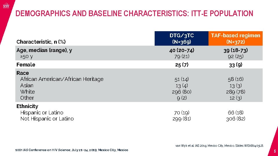 DEMOGRAPHICS AND BASELINE CHARACTERISTICS: ITT-E POPULATION Characteristic, n (%) DTG/3 TC (N=369) TAF-based regimen