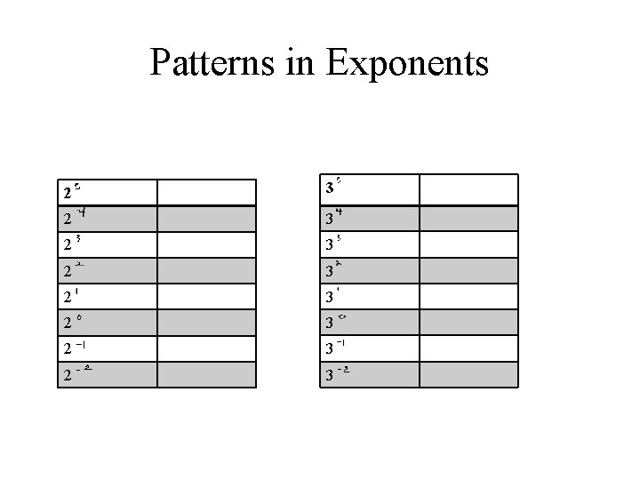 Patterns in Exponents 2 3 2 3 