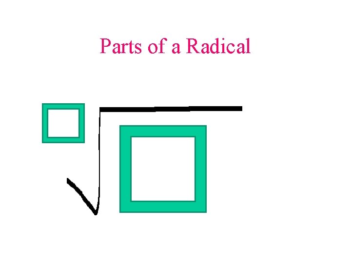 Parts of a Radical 