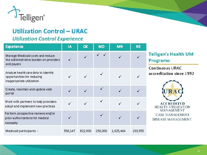 Utilization Control – URAC Utilization Control Experience IA OK Manage Medicaid costs and reduce