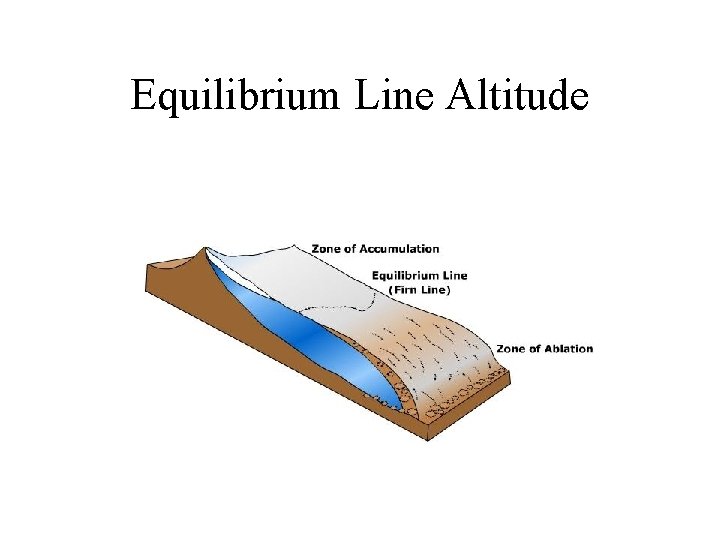 Equilibrium Line Altitude 