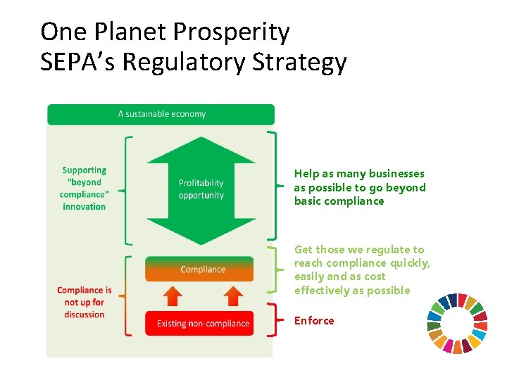 One Planet Prosperity SEPA’s Regulatory Strategy Help as many businesses as possible to go