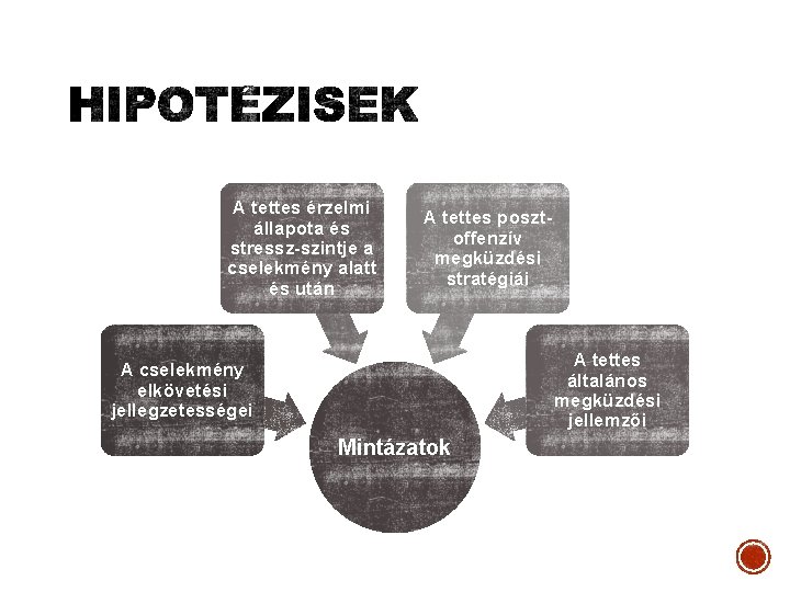 A tettes érzelmi állapota és stressz-szintje a cselekmény alatt és után A tettes posztoffenzív