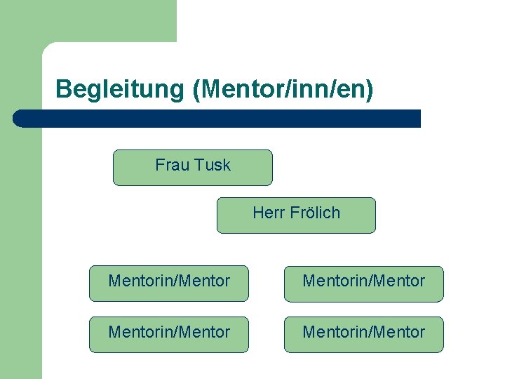 Begleitung (Mentor/inn/en) Frau Tusk Herr Frölich Mentorin/Mentor 