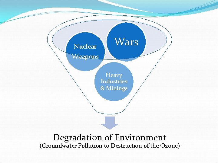 Nuclear Wars Weapons Heavy Industries & Minings Degradation of Environment (Groundwater Pollution to Destruction