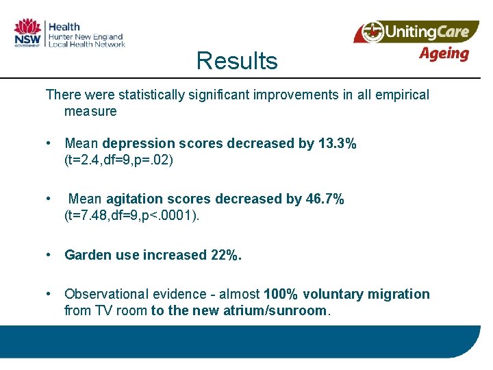 Results There were statistically significant improvements in all empirical measure • Mean depression scores