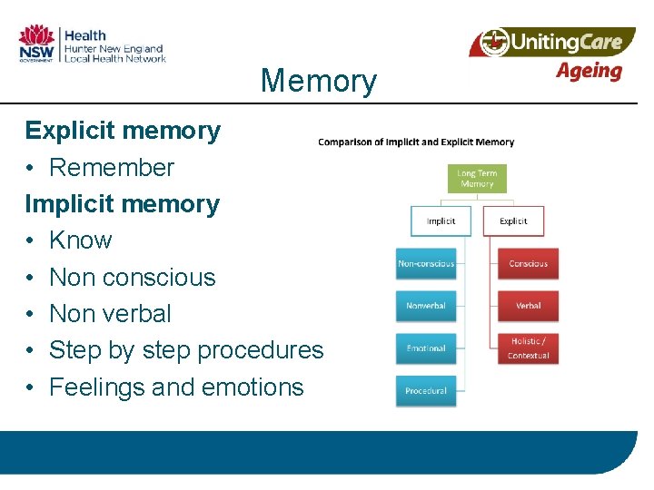 Memory Explicit memory • Remember Implicit memory • Know • Non conscious • Non