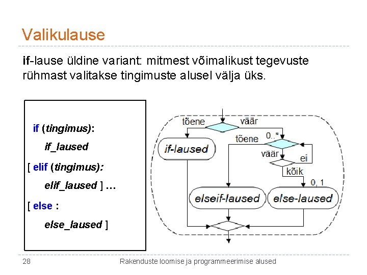 Valikulause if-lause üldine variant: mitmest võimalikust tegevuste rühmast valitakse tingimuste alusel välja üks. if