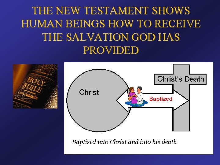 THE NEW TESTAMENT SHOWS HUMAN BEINGS HOW TO RECEIVE THE SALVATION GOD HAS PROVIDED