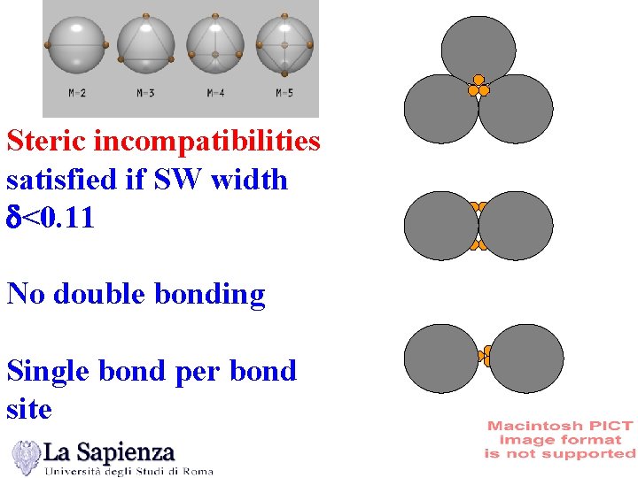 Steric incompatibilities satisfied if SW width d<0. 11 No double bonding Single bond per