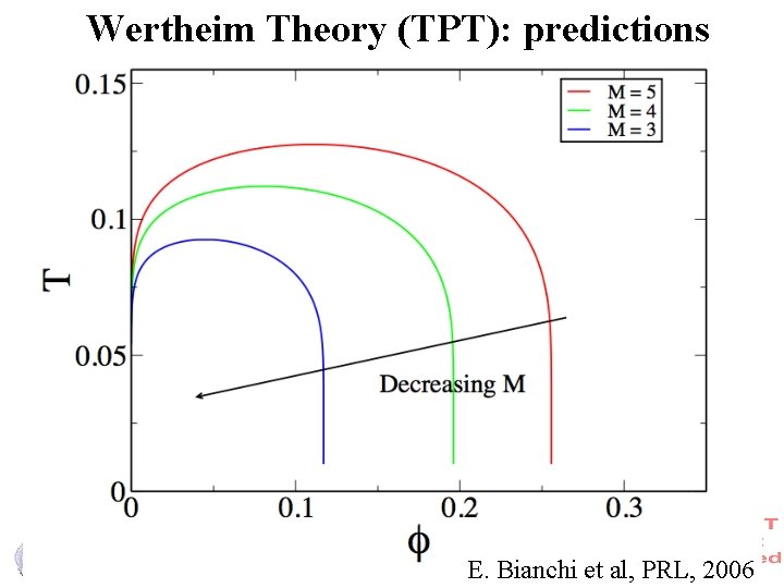 Wertheim Theory (TPT): predictions E. Bianchi et al, PRL, 2006 