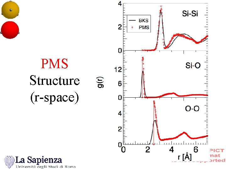 PMS Structure (r-space) 