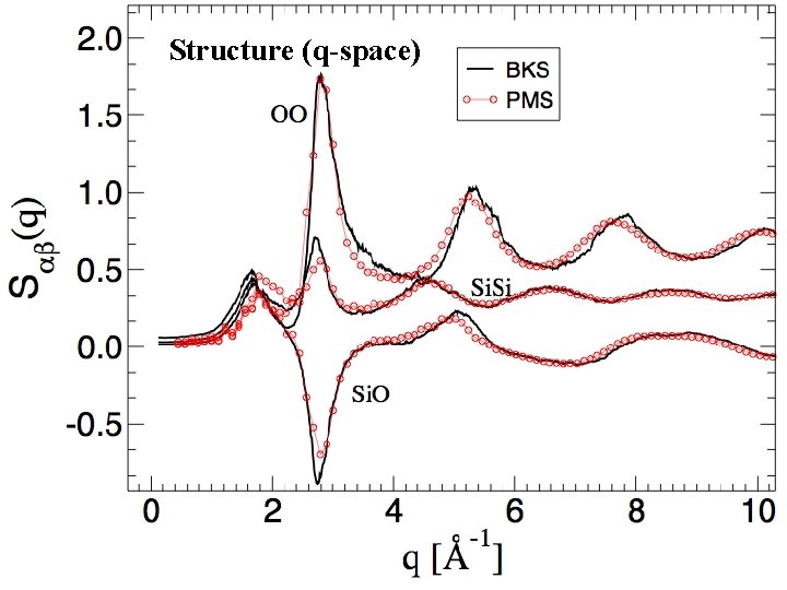 Structure (q-space) 