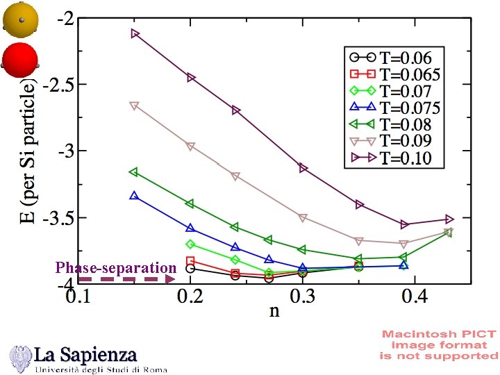 Phase-separation 
