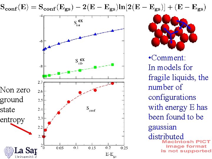 Non zero ground state entropy ex ex • Comment: In models for fragile liquids,