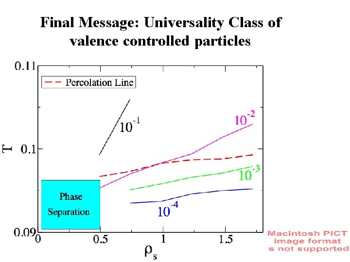 Final Message: Universality Class of valence controlled particles 