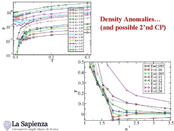 Density Anomalies… (and possible 2’nd CP) 