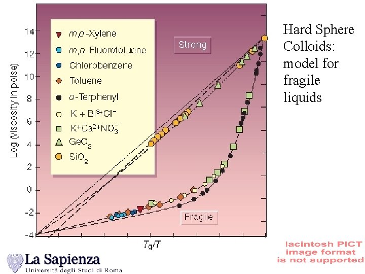 Hard Sphere Colloids: model for fragile liquids 