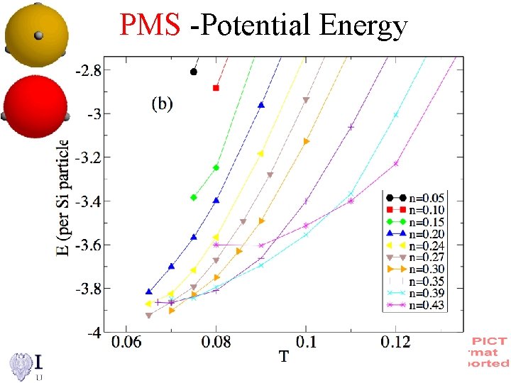 PMS -Potential Energy 