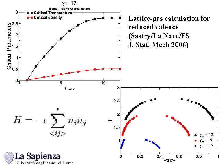 Lattice-gas calculation for reduced valence (Sastry/La Nave/FS J. Stat. Mech 2006) 