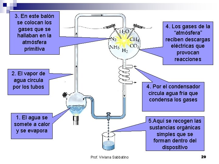 3. En este balón se colocan los gases que se hallaban en la atmósfera