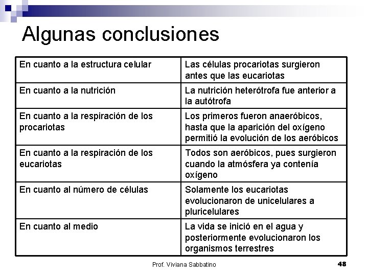 Algunas conclusiones En cuanto a la estructura celular Las células procariotas surgieron antes que