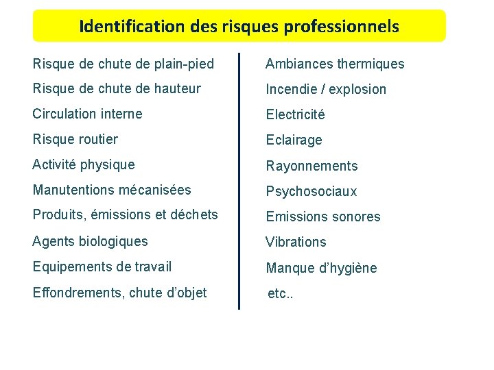 Identification des risques professionnels Risque de chute de plain-pied Ambiances thermiques Risque de chute