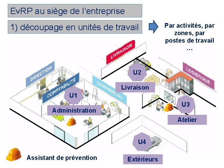 Ev. RP au siège de l’entreprise 1) découpage en unités de travail Par activités,