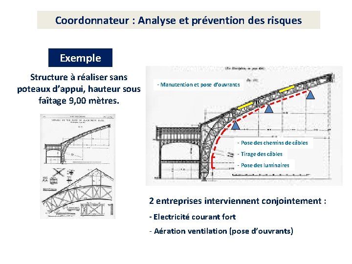 Coordonnateur : Analyse et prévention des risques Exemple Structure à réaliser sans poteaux d’appui,