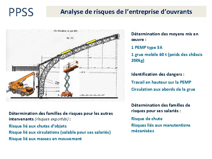 PPSS Analyse de risques de l’entreprise d’ouvrants Détermination des moyens mis en œuvre :