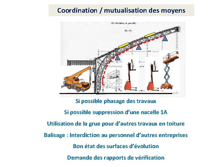 Coordination / mutualisation des moyens Si possible phasage des travaux Si possible suppression d’une