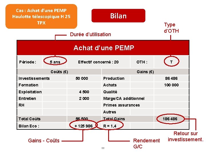 Cas : Achat d’une PEMP Haulotte télescopique H 25 TPX Bilan Type d’OTH Durée