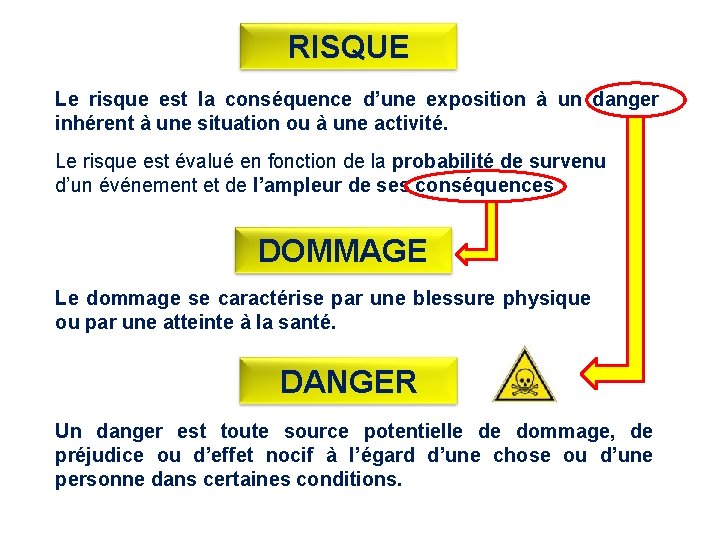 RISQUE Le risque est la conséquence d’une exposition à un danger inhérent à une