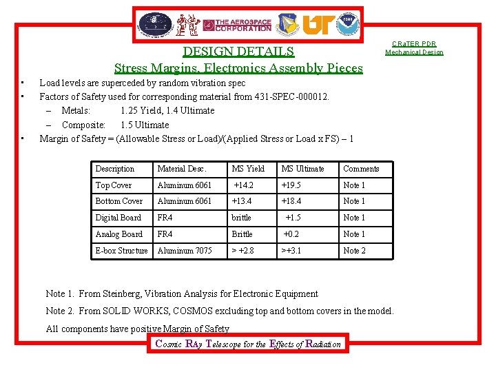 DESIGN DETAILS Stress Margins, Electronics Assembly Pieces • • • CRa. TER PDR Mechanical