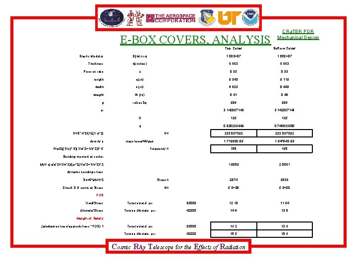 E-BOX COVERS, ANALYSIS CRa. TER PDR Mechanical Design Top Cover Bottom Cover Elastic Modulus