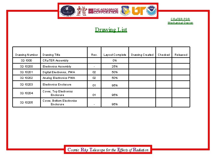 CRa. TER PDR Mechanical Design Drawing List Drawing Number Drawing Title Rev. 32 -1000