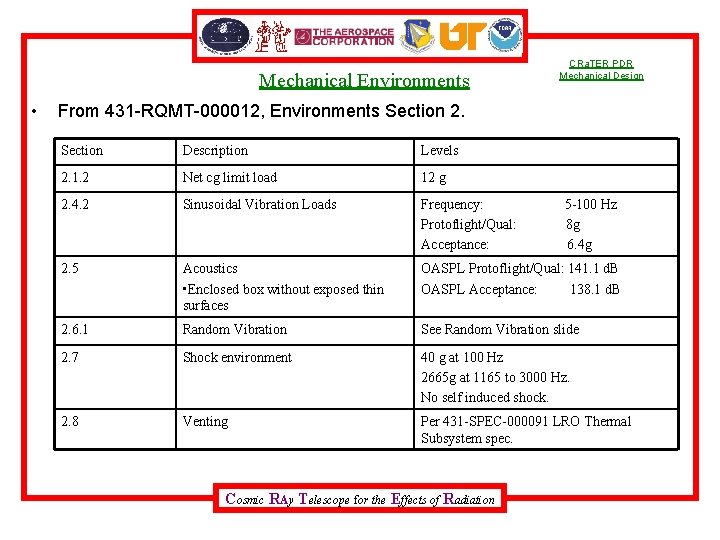 Mechanical Environments • CRa. TER PDR Mechanical Design From 431 -RQMT-000012, Environments Section 2.