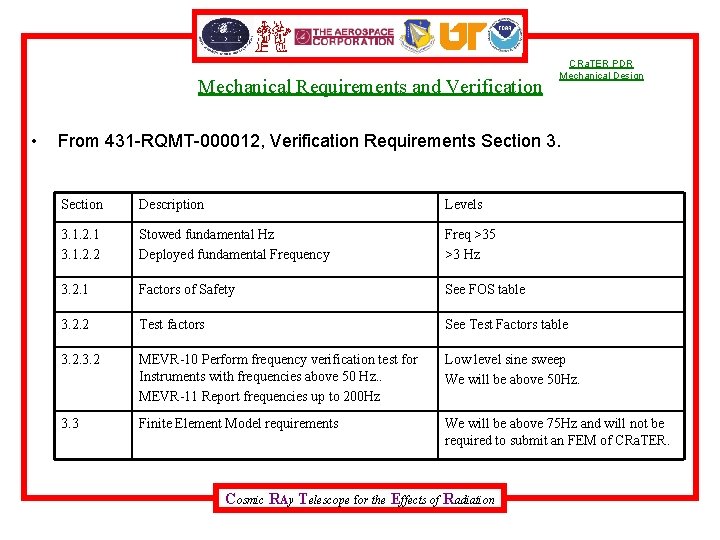 Mechanical Requirements and Verification • CRa. TER PDR Mechanical Design From 431 -RQMT-000012, Verification