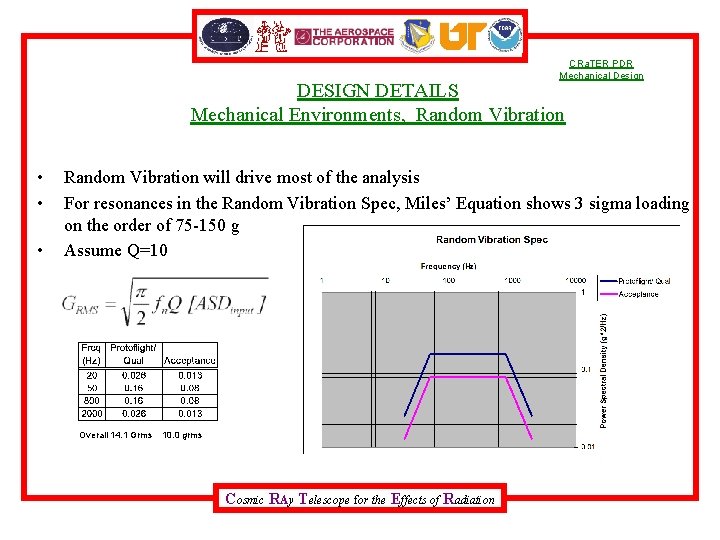 CRa. TER PDR Mechanical Design DESIGN DETAILS Mechanical Environments, Random Vibration • • •