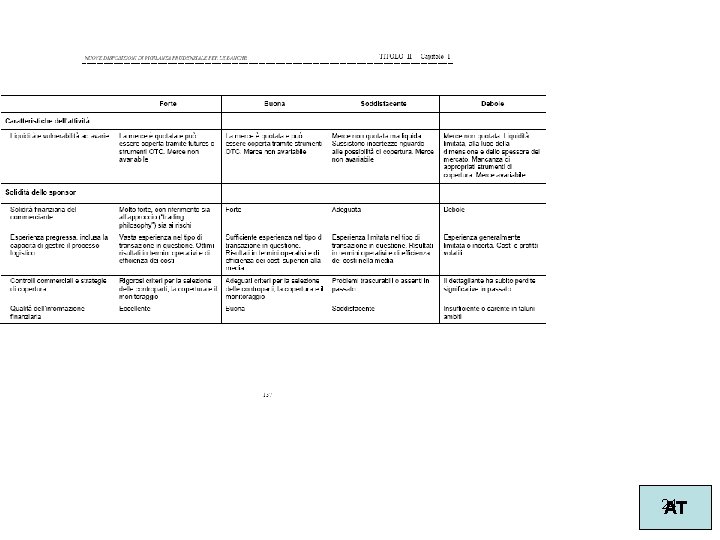 FINANCIAL RISK MANAGEMENT 24 AT 