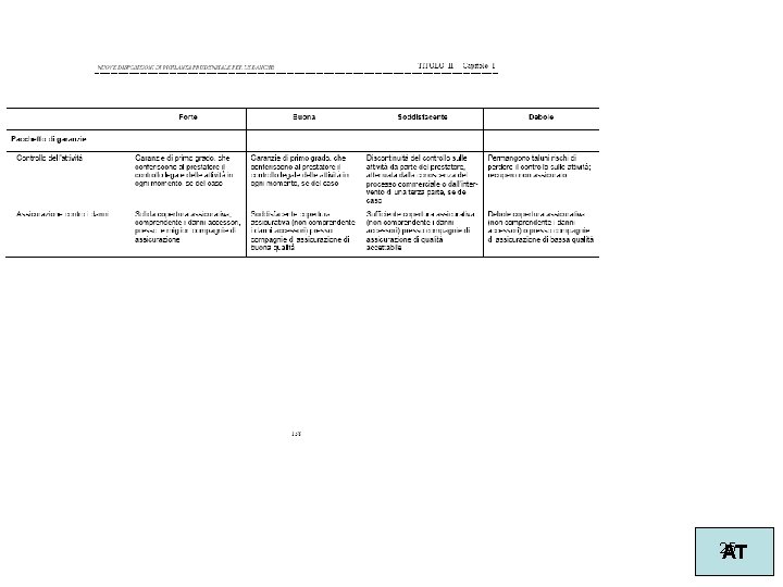 FINANCIAL RISK MANAGEMENT 25 AT 