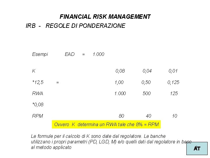 FINANCIAL RISK MANAGEMENT IRB - REGOLE DI PONDERAZIONE Esempi EAD K *12, 5 RWA