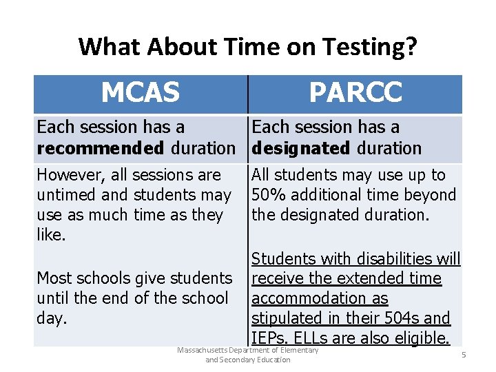 What About Time on Testing? MCAS PARCC Each session has a recommended duration designated