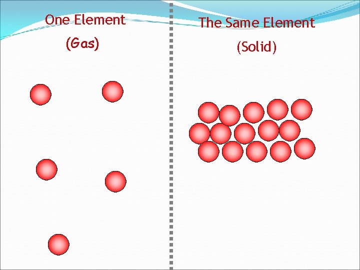 One Element The Same Element (Gas) (Solid) 